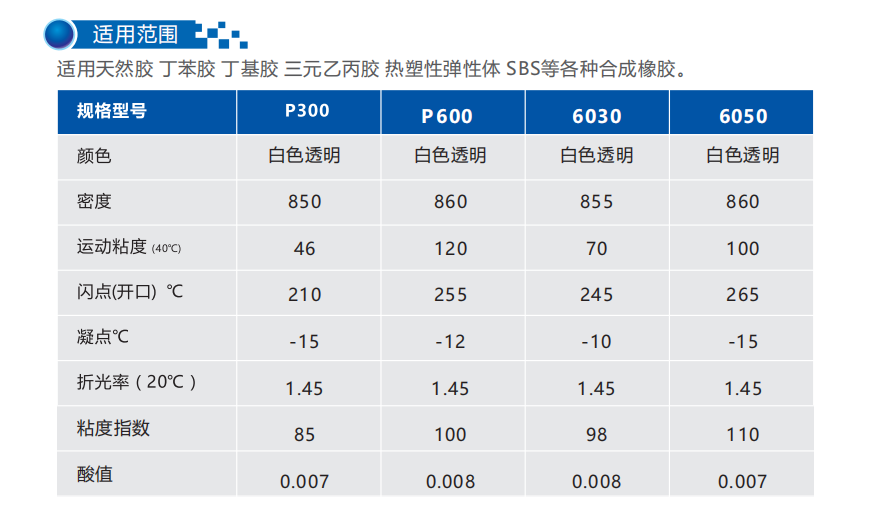 橡膠用石蠟油