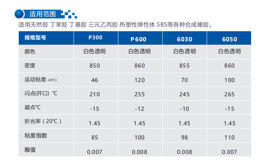 橡膠用石蠟油