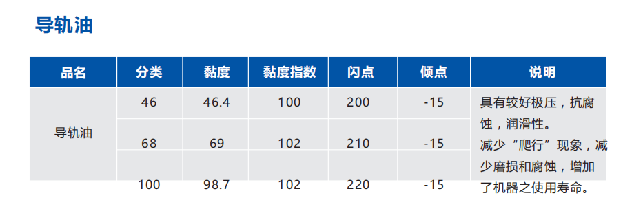 導(dǎo)軌油